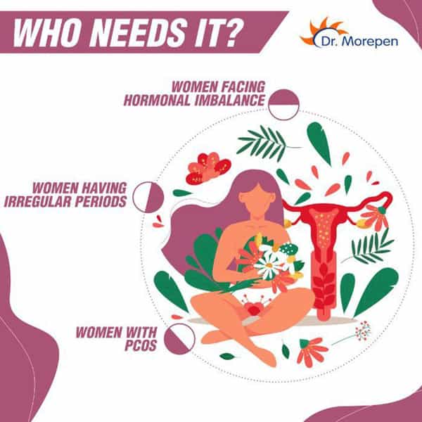 Dr. Morepen Pcos Powder For Hormonal Balance & Better Cycle Supplement For Women - 250G