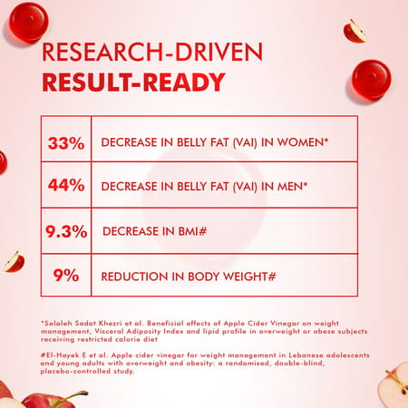 Dr. Morepen Apple Cider Vinegar Gummies With Pomegranate Beetroot Extracts 30 Gummies