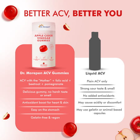 Dr. Morepen Apple Cider Vinegar Gummies With Pomegranate Beetroot Extracts 30 Gummies