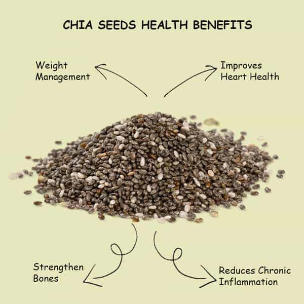 Heka Bites Premium Raw Chia Seeds(250G)| Weight Loss | Omega 3 & Calcium | Healthy & Diabetic Snacks