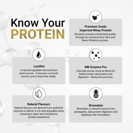 Muscleblaze Biozyme Performance Whey Protein | Naturally Sweetened | Chocolate (1Kg) | 25G Protein