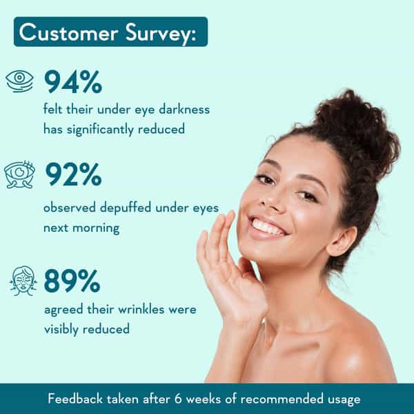 Wishcare Collagen Boosting Under Eye Cream For Dark Circle- Coffee & Almond (30Ml)
