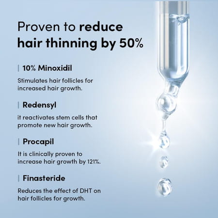 Man Matters Growmax+ Minoxidil 10% With 0.1% Finasteride Serum I Prevent Hair Loss | Thinning | 50ml