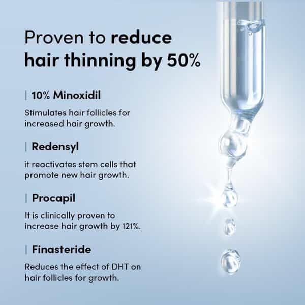 Man Matters Growmax+ Minoxidil 10% With 0.1% Finasteride Serum I Prevent Hair Loss | Thinning | 50Ml