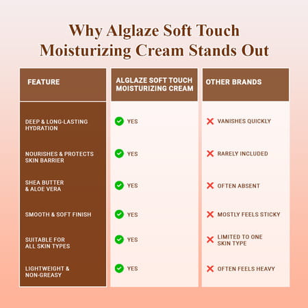 Alglaze Soft Touch Moisturizing Cream | Deep Nourishment | Shea Butter Aloe Vera & Vitamin E | 50G