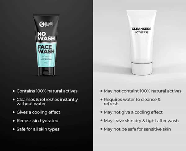 Beardo No Wash Facewash - 100 Gm