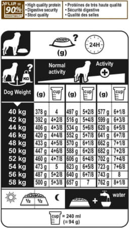 Royal Canin Rottweiler Adult Dog Food | 12 Kg | Dry Food