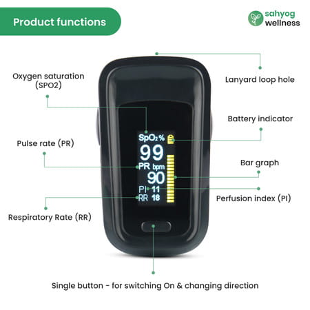 Sahyog Wellness Fingertip Advanced Oled Pulse Oximeter Measures Oxygen Saturation/Spo2/Pi/Rr