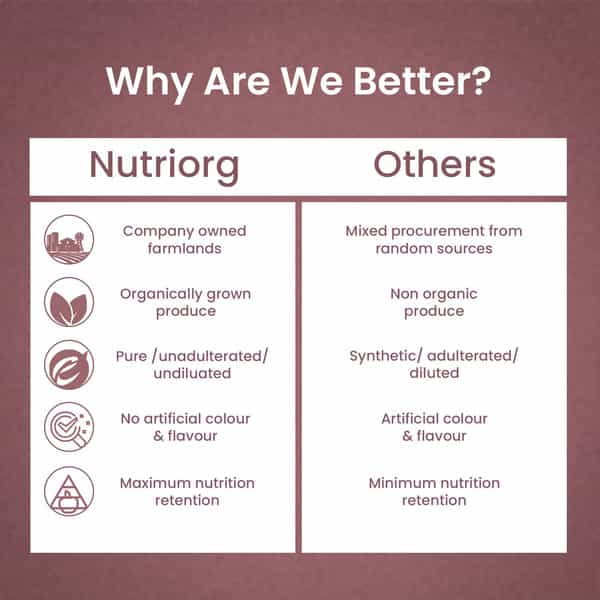 Nutriorg Sugar Care Juice 1000Ml