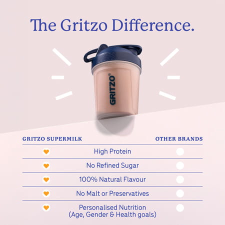 Gritzo Supermilk Growth (7-9Y Girls) | 9G Protein Powder (Double Chocolate | 400G)