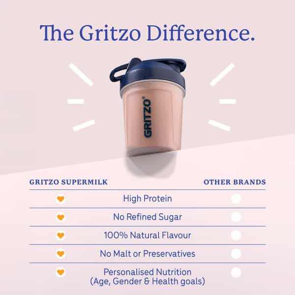 Gritzo Supermilk Growth (7-9Y Girls) | 9G Protein Powder (Double Chocolate | 400G)