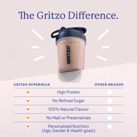 Gritzo Supermilk Overall Growth (7-9y Girls) | 9g Protein Powder (Double Chocolate | 400g)