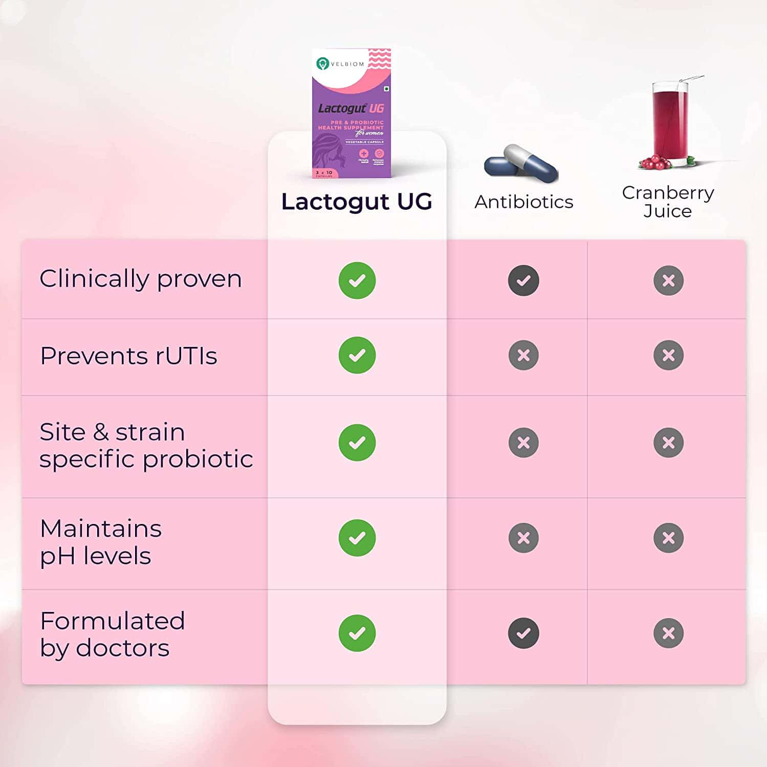 Buy VELBIOM LACTOGUT UG PROBIOTICS FOR UTIS Online & Get Upto 60 OFF