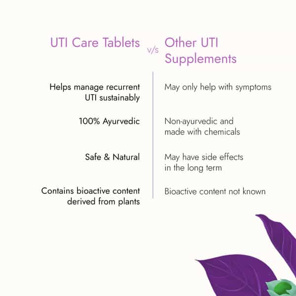 Kapiva Uti Care Tablets (60 Tablets) | 100% Natural & Safely Made | For Urinary Tract Infections