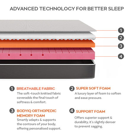 Sleepyhead Sense - 3 Zoned Bodyiq Orthopedic Memory Foam Mattress | 72x48x8 Inches (Double Size)