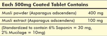 Ved Tattva Musli Tablets Safed Musli 60 Tablets/Natural & Pure Musali Powder (Pack Of 2)