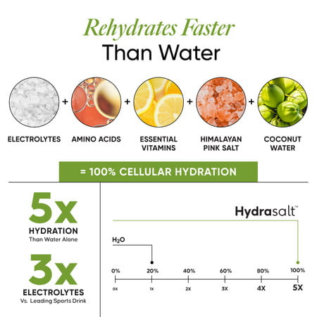 Wellbeing Nutrition Hydrasalt Electrolyte Drink | No Added Sugar | Cucumber Lemon | 90gm Pack Of 15