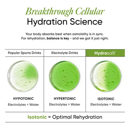 Wellbeing Nutrition Hydrasalt Electrolyte Drink | No Added Sugar | Cucumber Lemon | 90gm Pack Of 15