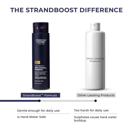 Conscious Chemist Anti Hairfall Shampoo | Saw Palmetto & Rosemary | Hard Water Safe | 200Ml