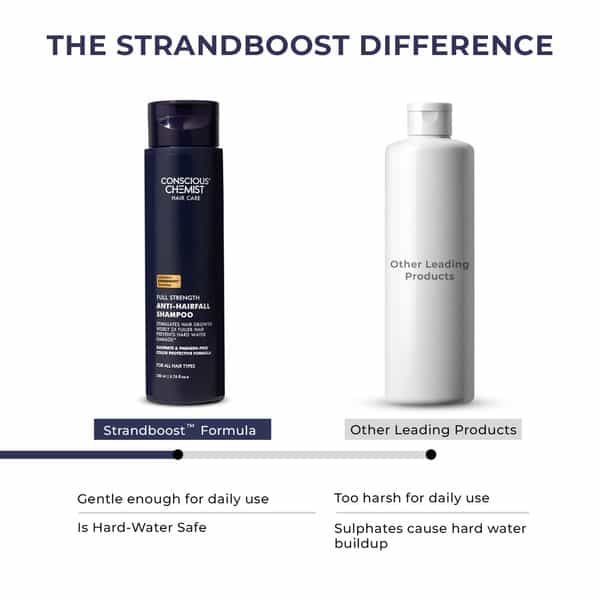 Conscious Chemist Anti Hairfall Shampoo | Saw Palmetto & Rosemary | Hard Water Safe | 200Ml