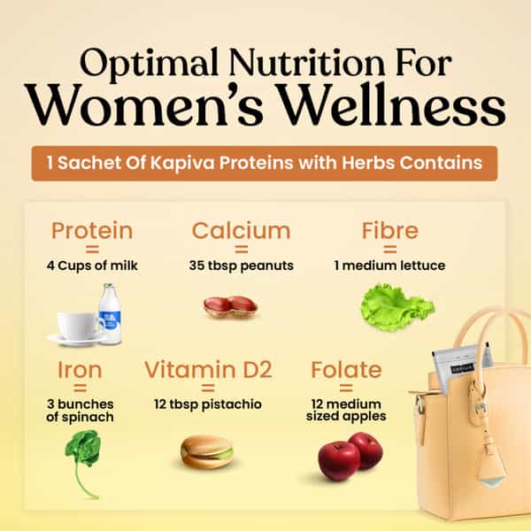 Kapiva Proteins With Herbs For Her - Kesar Badam Flavour Plant Based Protein 420G 12 Servings