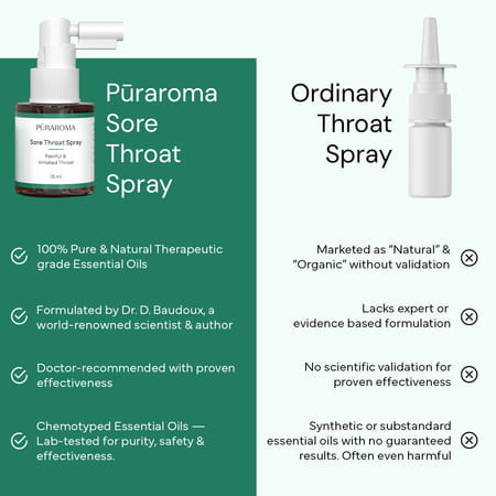 Puraroma Sore Throat Spray - 15 Ml