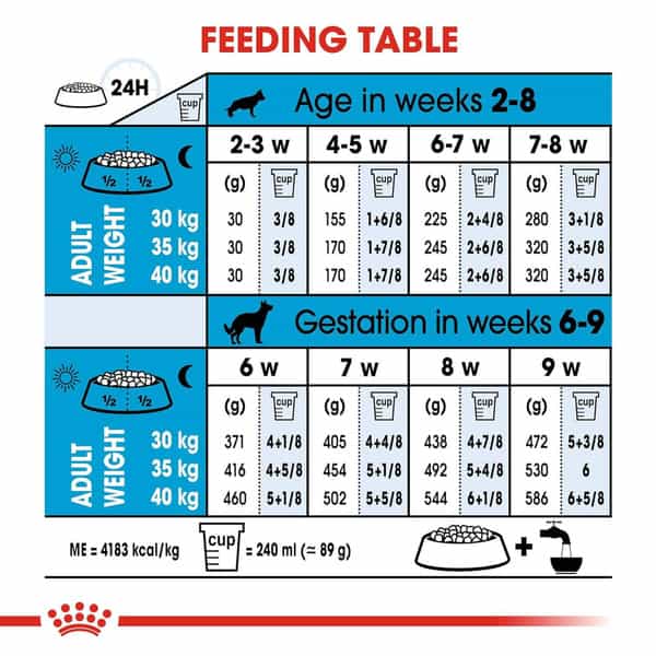 Royal Canin Maxi Starter | Mother & Babydog Food | 15 Kg | Dry Food
