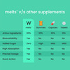 Wellbeing Nutrition Melts Vegan Vitamin B12 + Folate For Mood & Memory 30 Strips