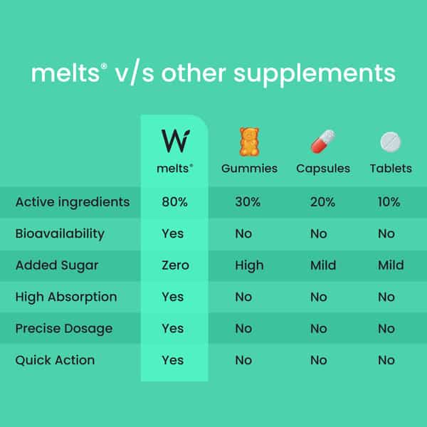 Wellbeing Nutrition Melts Vegan Vitamin B12 + Folate For Mood & Memory 30 Strips