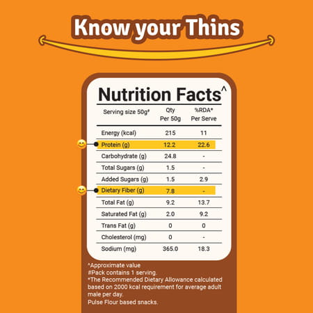 Prolicious High Protein & High Fiber Masala Nooodle Thins | Gluten Free | No Maida | Jain | 4X50g