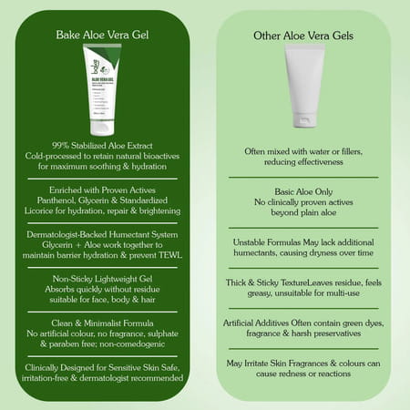 Bake 99% Pure Aloe Vera Gel For Face | Body & Hair Hydration|Reduces Dryness & Non Sticky (200g)
