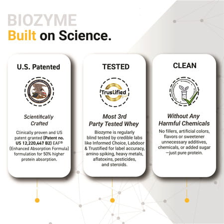 Muscleblaze Biozyme Performance Whey Protein (French Vanilla Creme | 2 Kg / 4.4 Lb)