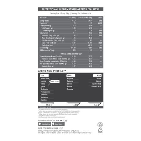 Muscleblaze Biozyme Performance Whey Protein (French Vanilla Creme | 2 Kg / 4.4 Lb)
