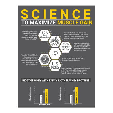 Muscleblaze Biozyme Performance Whey Protein Powder | French Vanilla Creme (2Kg) | 25G Protein