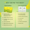 Setu Lean Lite Pro+ Gut Health Powder | Prebiotic & Probiotic Supplement - 15 Sachets (Pack Of 3)