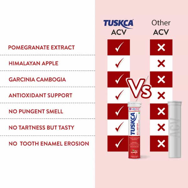 Tuskca Apple Cider Vinegar With Garcinia Cambogia & Pomegranate For Weight Management 15 Tab