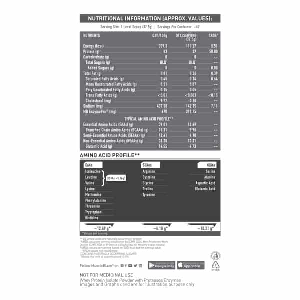 Muscleblaze Biozyme Iso-Zero Zero Carb | 100% Pure Isolate (Strawberry Delight | 2 Kg / 4.4 Lb)