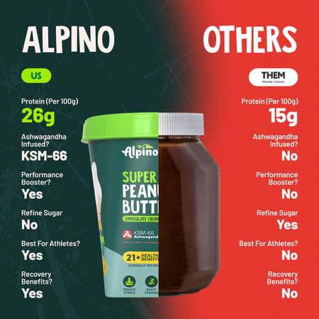 Alpino Super Peanut Butter With Ksm-66 Ashwagandha Chocolate Crunch Jar 1 Kg