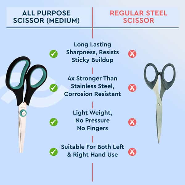 Gubb All Purpose Scissor Medium
