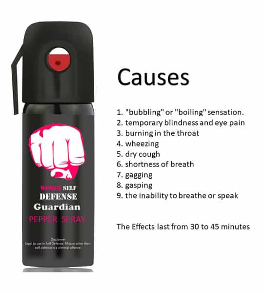 Guardian Self Defense Pepper Spray For Women Safety/Protection Pack Of 2
