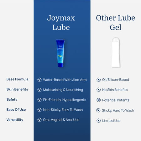 Formen Joymax Pocket Lube 20 Ml, Water-Based Natural Intimate Massage Gel With Aloe Vera Pocket Size