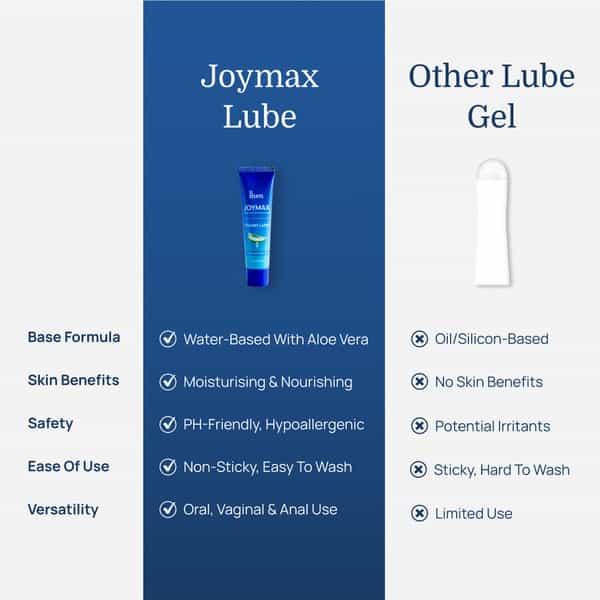 Formen Joymax Pocket Lube 20 Ml, Water-Based Natural Intimate Massage Gel With Aloe Vera Pocket Size