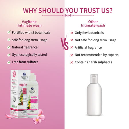 Ayouthveda Vagitone Intimate Wash With Aloe & Amla To Maintain Ph Balance & Prevent Odour 180 Ml