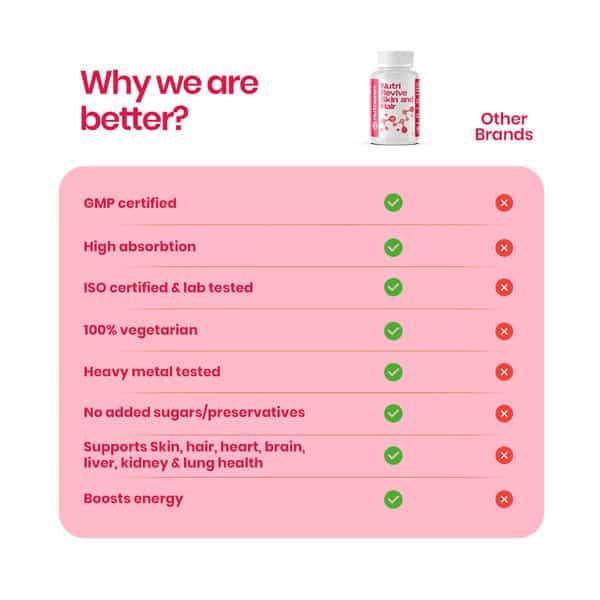 Nutrazen Nutrirevive Skin And Hair - 60N