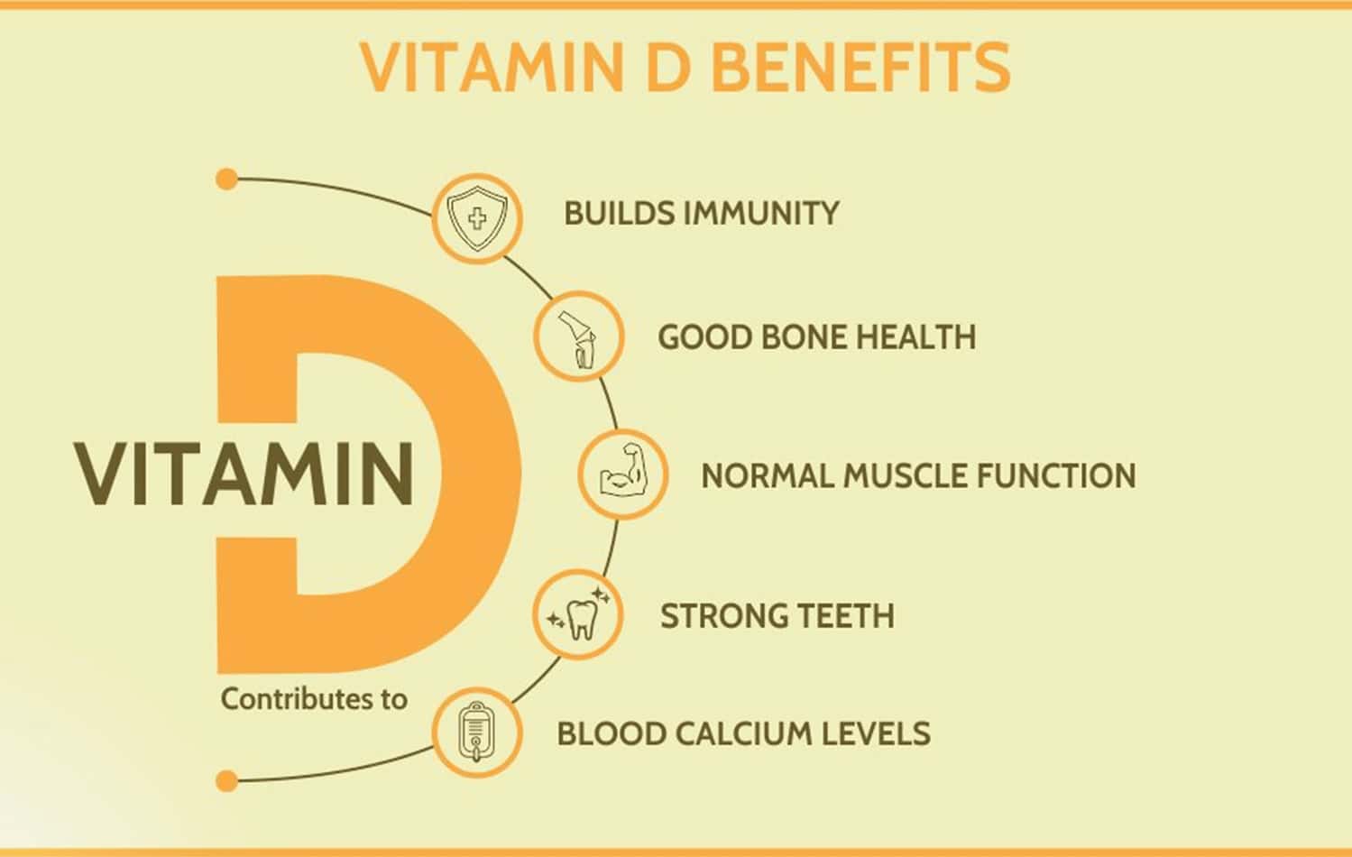 Buy WOMMUNE CALCIUM AND VITAMIN D3 GUMMIES BUILD STRONG BONES & MUSCLES