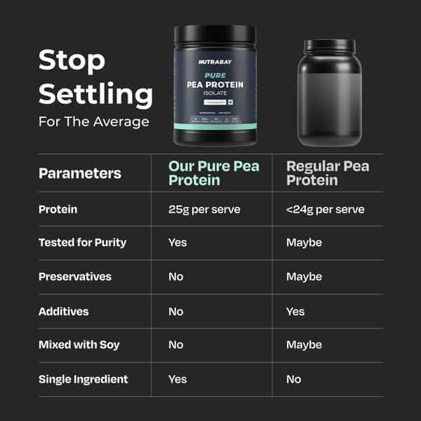Nutrabay Pure Pea Protein Isolate 25.3G Protein 4G Bcaa 15 Servings Jar 500 Gm