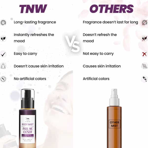 Tnw The Natural Wash Pull Me Closer Body Mist With Sweet & Refreshing Fragrance