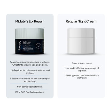 Miduty Epirepair Cream - Retinol - Collagen - Anti-Wrinkle - Skin Renewal - Night Repair - 50 Gm