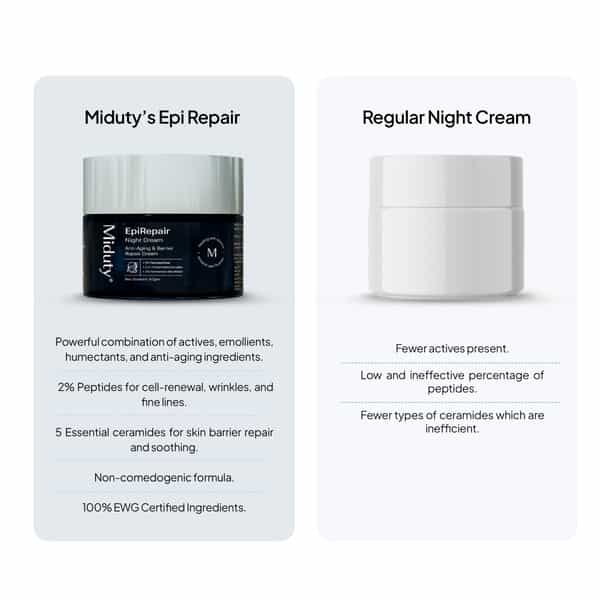 Miduty Epirepair Cream - Retinol - Collagen - Anti-Wrinkle - Skin Renewal - Night Repair - 50 Gm
