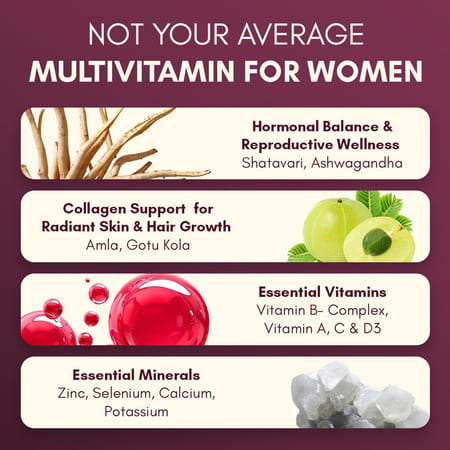 Rasayanam Multivitamin For Women | 55 Ingredients | Energy | Skin & Immunity 60 Tablets (Pack Of 1)